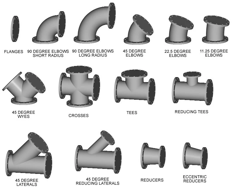 FLANGED FITTINGS FLANGED FITTINGS