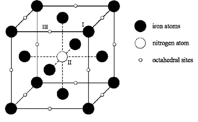 Železna kristalna struktura